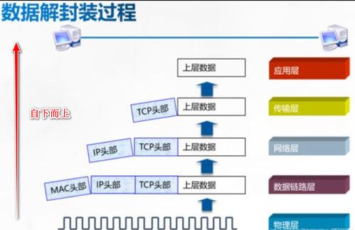 計算機網(wǎng)絡OSI與TCP IP參考模型 思維導圖帶你一分鐘快速了解
