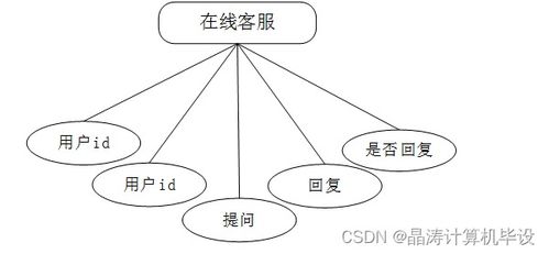 計(jì)算機(jī)畢設(shè)ssm基于SSM的助農(nóng)特色農(nóng)產(chǎn)品銷(xiāo)售系統(tǒng)i79579 源碼 數(shù)據(jù)庫(kù) LW