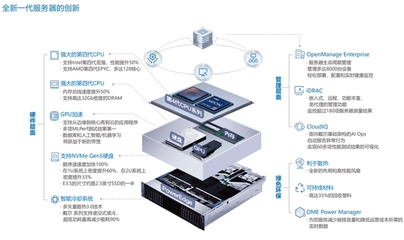 戴爾服務器是哪個企業旗下的?
