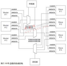 基于leon3處理器和speed協(xié)處理器的復(fù)雜soc設(shè)計實現(xiàn)