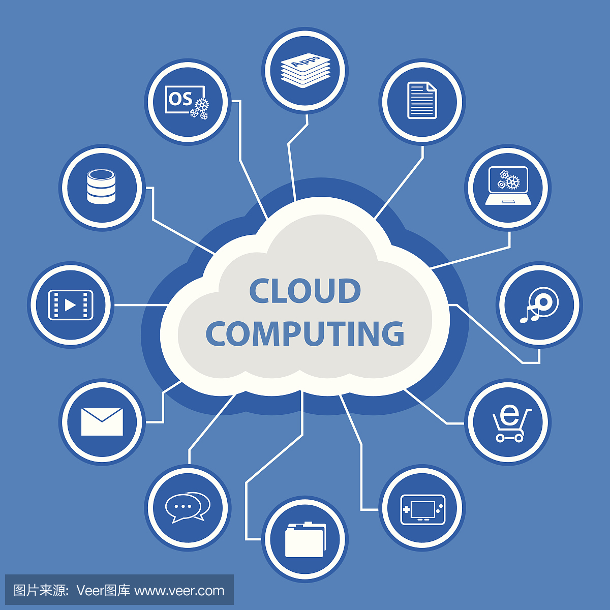 大數(shù)據(jù)圖標(biāo)集,云計算概念