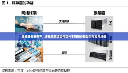 揭秘服務(wù)器世界,多維度解讀如何區(qū)分不同服務(wù)器類型與應(yīng)用場(chǎng)景