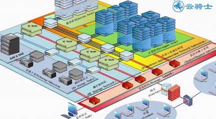 計算機技術(shù)的核心組成 硬件技術(shù)與數(shù)據(jù)處理及存儲服務(wù)